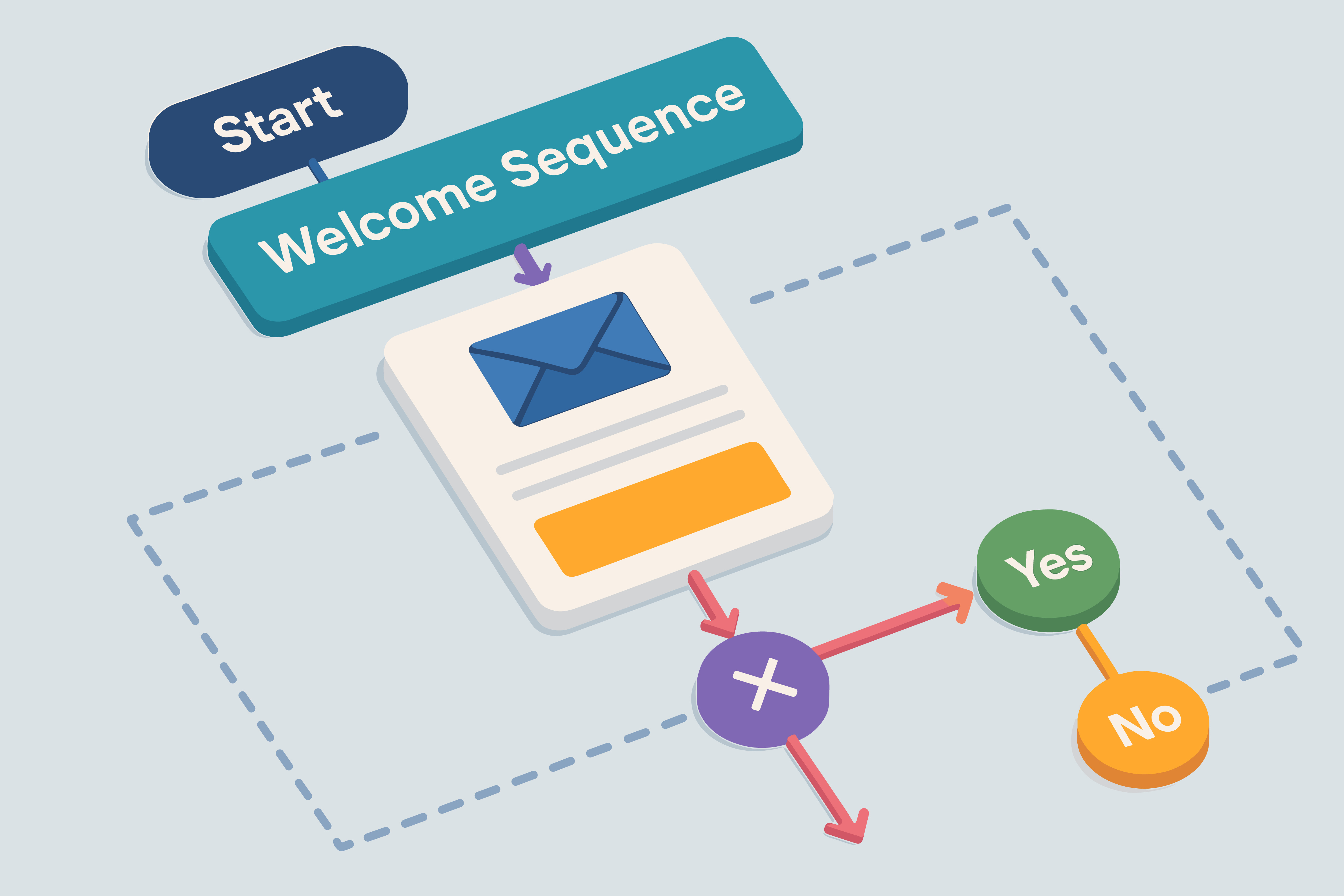 Not all websites are created equal. Discover what makes a smart website—from built-in lead generation to dynamic, personalized content—and how it can help your business grow faster and work harder.